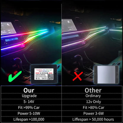 Universal Symphony Car Interior Ambient Lights